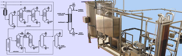 process intesification plant design