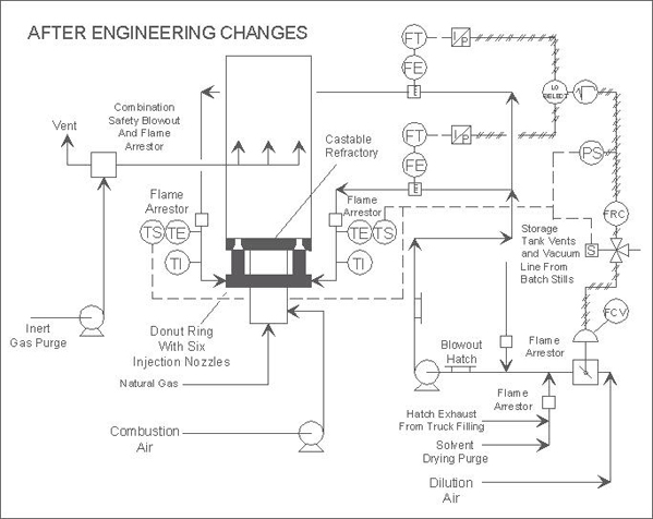 flashback prevention engineering solutions