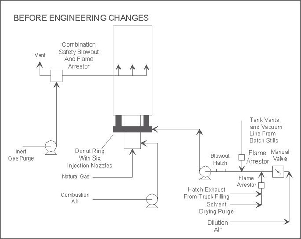 before engineering changes