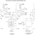 Batch Stills