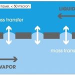 liquid layer