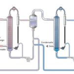 diagram stillage evaporators