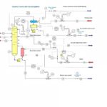 Dynamic Columns with Control Systems
