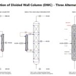 ChemCad Simulation