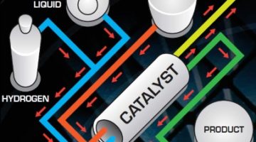 hydrogen catalyst