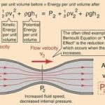 bernoulli equation