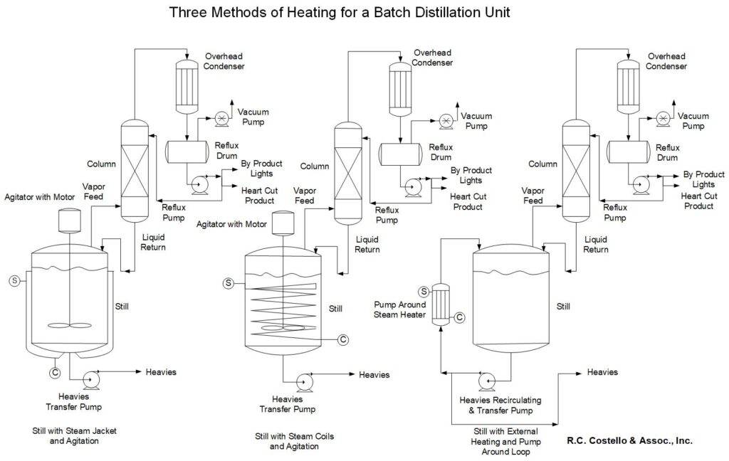 batch stills b size