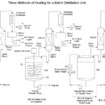 batch stills b size
