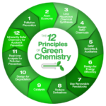 The-12-principles-of-green-chemistry-from-5