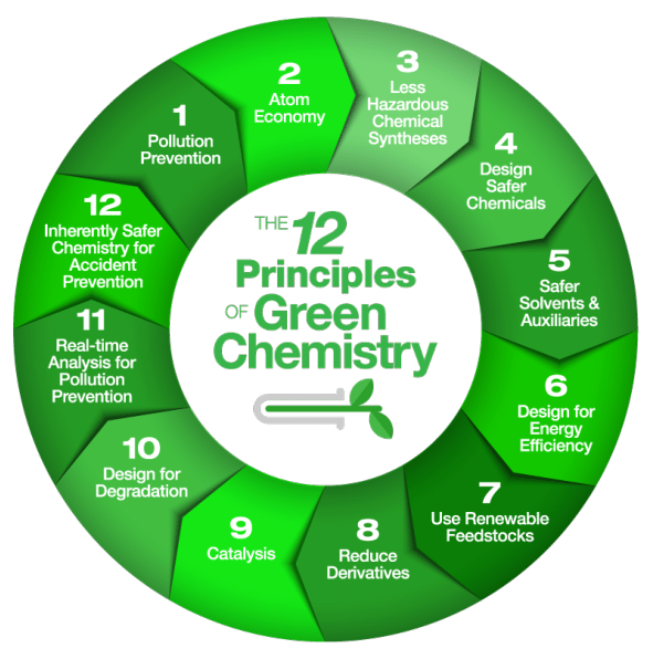 The-12-principles-of-green-chemistry-from-5
